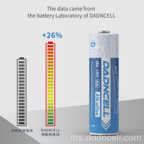 1.5V bateri Triple A Alkaline zn-mn dipercayai untuk HouseHold